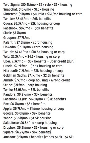 Salaries of top tech internships in 2016